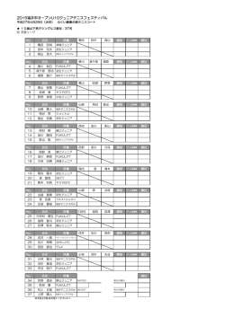 2015福井市オープンU10ジュニアテニスフェスティバル
