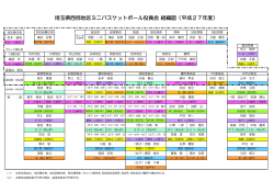 H27年度 地区委員会組織図 - 埼玉県ミニバスケットボール連盟 西部地区