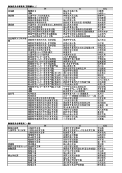 教育委員会事務局（課長級以上） 新 旧 氏名 次長級 教育次長 富山中部