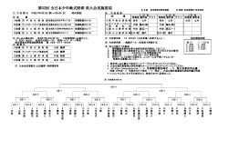要項 - 岐阜県軟式野球連盟公式サイト