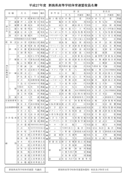 平成27年度 新潟県高等学校体育連盟役員名簿