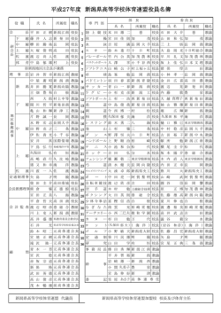 平成27年度 新潟県高等学校体育連盟役員名簿