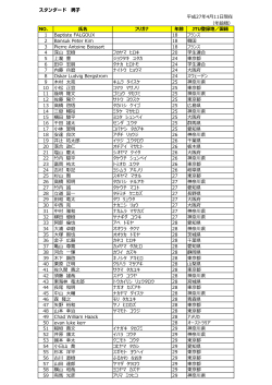 平成27年4月11日現在 （年齢順） NO. 氏名 フリガナ 年齢 JTU登録地