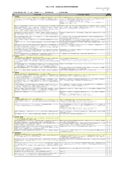 東京都立狛江高等学校 角 順 二 平成26年度 東京都立狛江高等学校