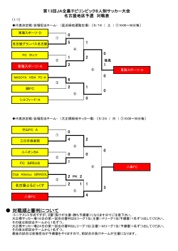 対戦順と審判について - 名古屋サッカー協会