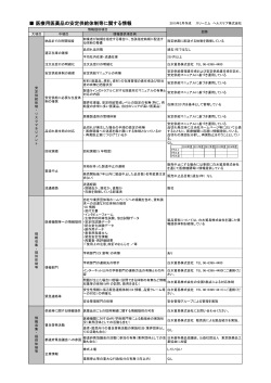 医療用医薬品の安定供給体制等に関する情報