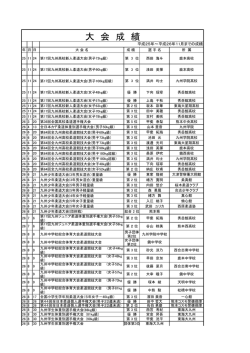 H26度試合成績記録