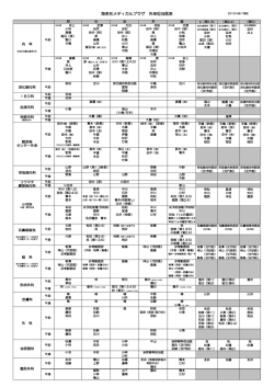 海老名メディカルプラザ 外来担当医表
