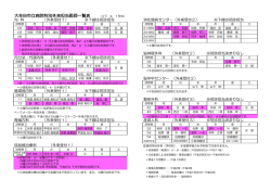 大牟田市立病院科別外来担当医師一覧表