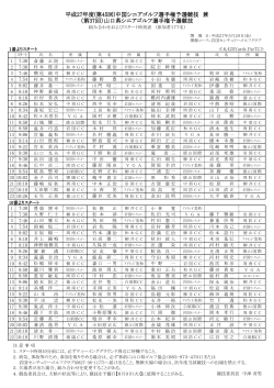 平成27年度(第45回)中国シニアゴルフ選手権予選