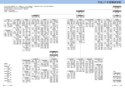 平成27年度職員体制