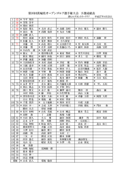 第16回茨城県オープンゴルフ選手権大会 予選成績表