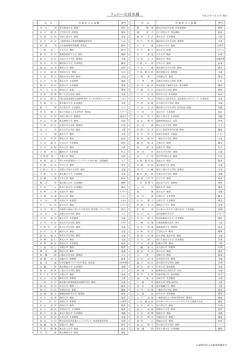 フェロー会員名簿 - 高速道路調査会