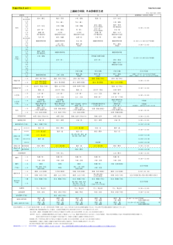上越総合病院 外来診療担当表