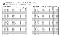 第35回 広島県女子ゴルフ選手権大会〈レギュラーの部〉 成績表