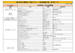 A zone 大阪府介護情報・研修センター 福祉機器展示場 展示品リスト