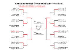 東京都三多摩少年野球協会 2015年度 春季大会 決勝