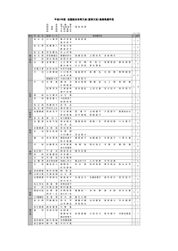 平成4年度 全国高校総体 島根県選手団 (PDF: 148.3 KB)