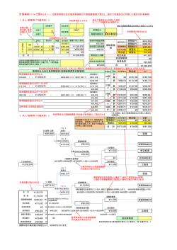 計算事例 1 (レセ簡くん1)&hellip;&hellip;公費併用部分及び医保単独部分で高額