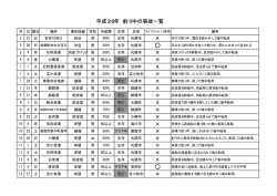 一覧表はこちら