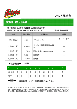 フタバ野球部 大会日程・結果