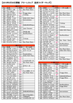 【2015年5月30日開催 アローレカップ 温泉ライダーキッズ】