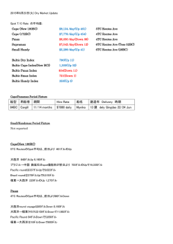 船型 用船者 期間 Hire Rate 船名 建造年 Delivery 時期 84BC Cargill