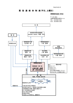 平成27年度 本社緊急連絡体制表