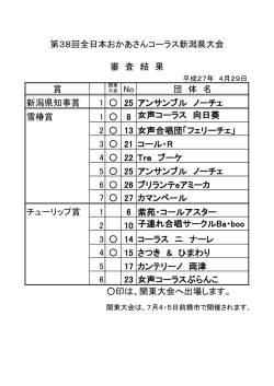 賞 団 体 名 新潟県知事賞 1 25 アンサンブル ノーチェ