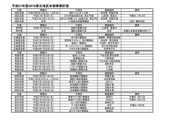 平成27年度GFG東北地区本部事業計画