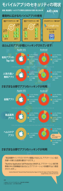 金融、商品販売、ヘルスケアに特別な注意を向ける第 3 巻