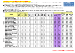栄養成分表 - リンガーハット