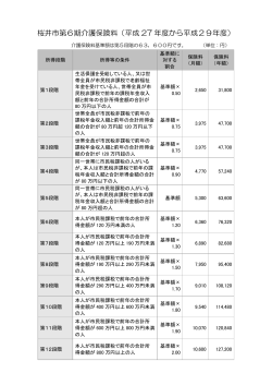 桜井市第6期介護保険料(平成27年度から平成29年度)（PDF：106.2KB）