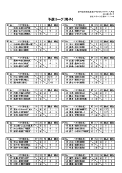 茨城県選抜少年少女ソフトテニス大会