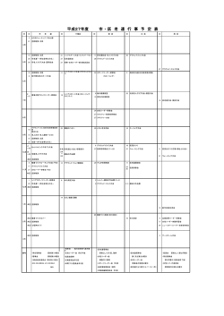 平成27年度 市 ・ 区 老 連 行 事 予 定 表