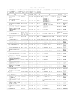 平成27年度工事発注計画書(PDF文書)