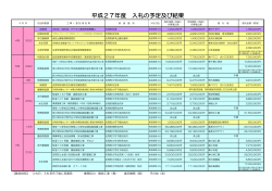 平成27年度 入札の予定及び結果