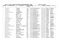 （指名競争）参加資格審査申請者一覧表