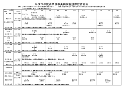 平成27年度 西奈良中央病院 看護部 教育計画 （PDF形式）