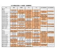 全日本最強決定戦2015 大会結果 代表権獲得者