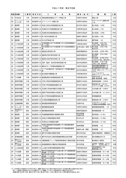 （平成27年4月24日更新）（PDF：116KB）