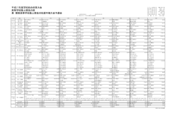 ト ラ ッ ク 審 判 長 岩崎 慎一郎 跳 躍 審 判 長 木村 一也 投