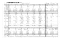 第70回埼玉県陸上競技選手権大会