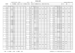 果実一般市況