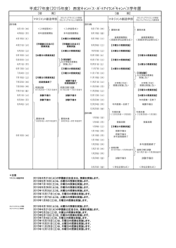 ﾏﾈｼﾞﾒﾝﾄ創造学部