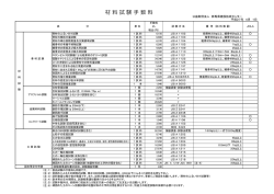 材料試験手数料 - 群馬県建設技術センター
