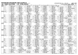多摩大会決勝一覧 - 東京都中学校体育連盟 陸上競技専門部