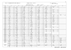 平成27年度 船橋市春季市民陸上競技大会(15.05.03) 中学校男子予選