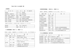 役員・組織運営体制