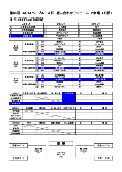 第68回 JABAベーブルース杯 組み合わせ（12チーム・2会場・4日間）